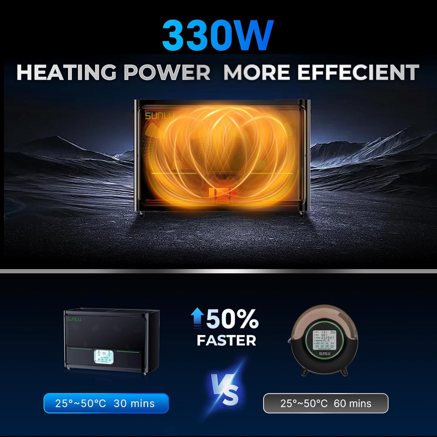 Official Filament Dryer S4, 4 Spools Capacity, Auto Humidity Control, 350W PTC Heater Power, and Advanced Triple Fan Upgrade 3D Printer Filament Dry Box, Compatible with PLA,PETG,ABS,TPU,PA