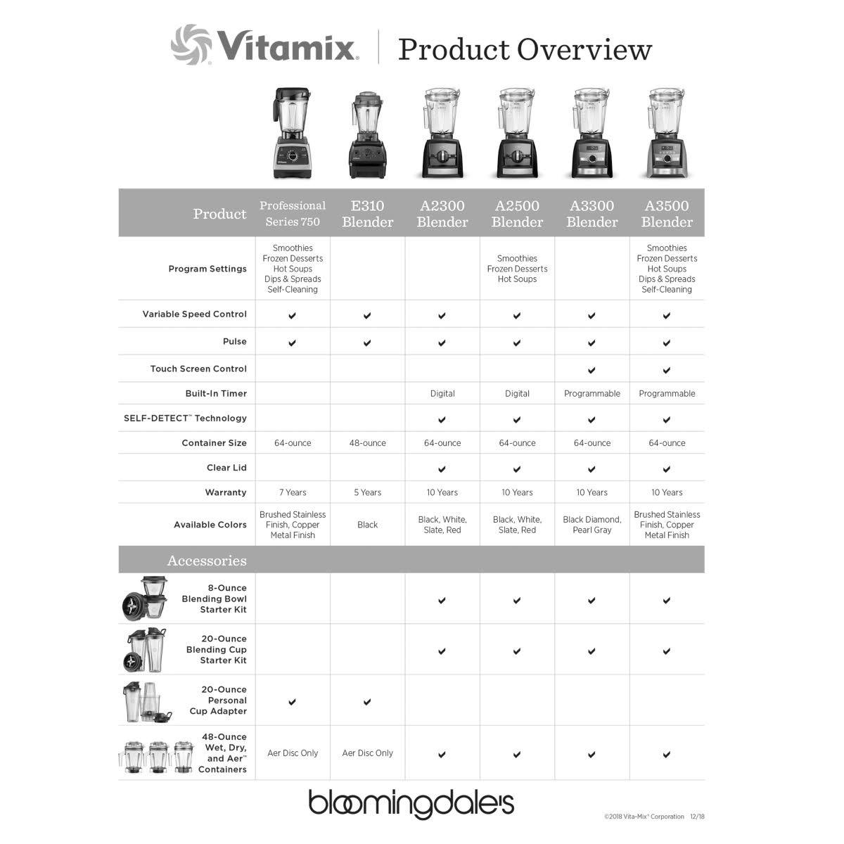 Vitamix A2300 Ascent Series Blender - White