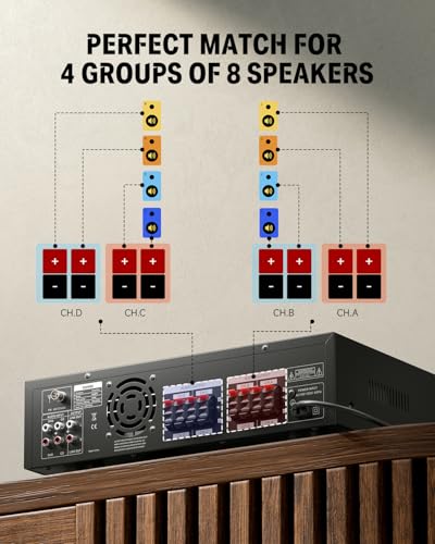 Donner Bluetooth 5.0 Stereo Audio Amplifier Receiver, 4 Channel 440W Peak Power Home Theater Stereo Receiver with USB, SD, FM, 2 Mic in Echo, RCA, LED, Speaker Selector for Studio, Home - MAMP5