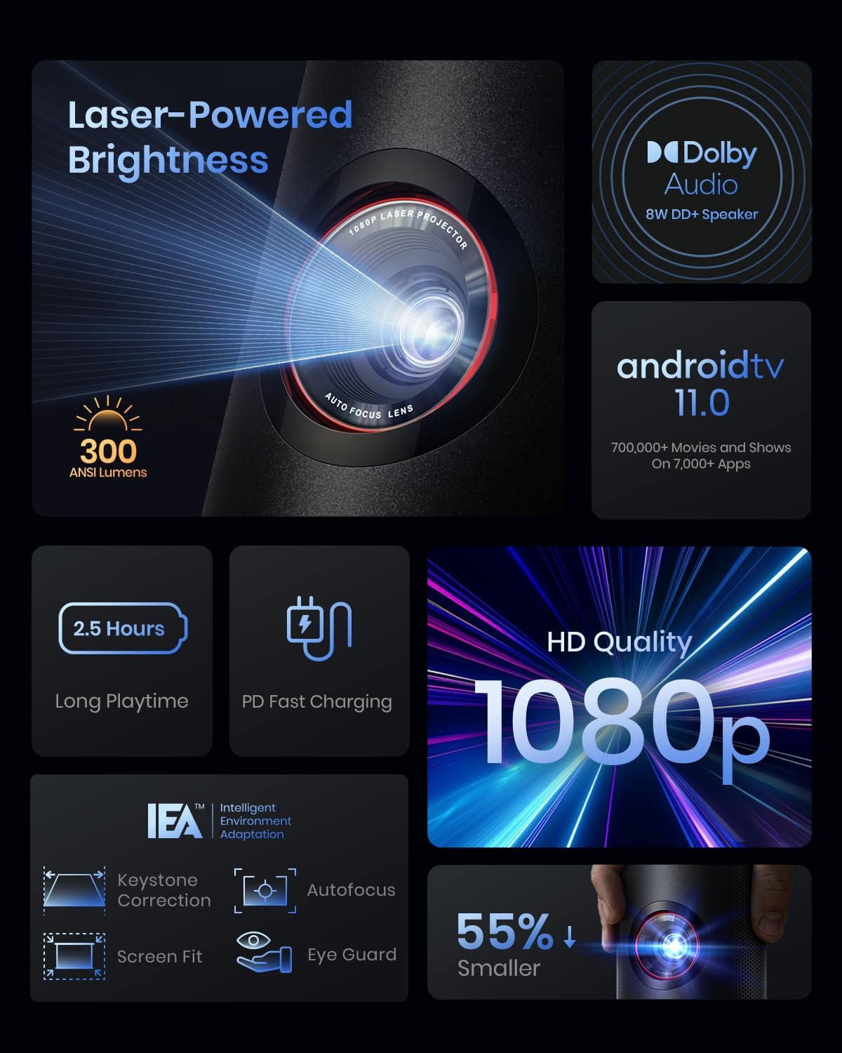 NEBULA by Anker Capsule 3 Laser 1080p, Mini Smart TV Projector with wifi and bluetooth, Outdoor Portable Projector, Dolby Digital, Laser Projector, Autofocus, 120-Inch Picture, 2.5H Built-in Battery