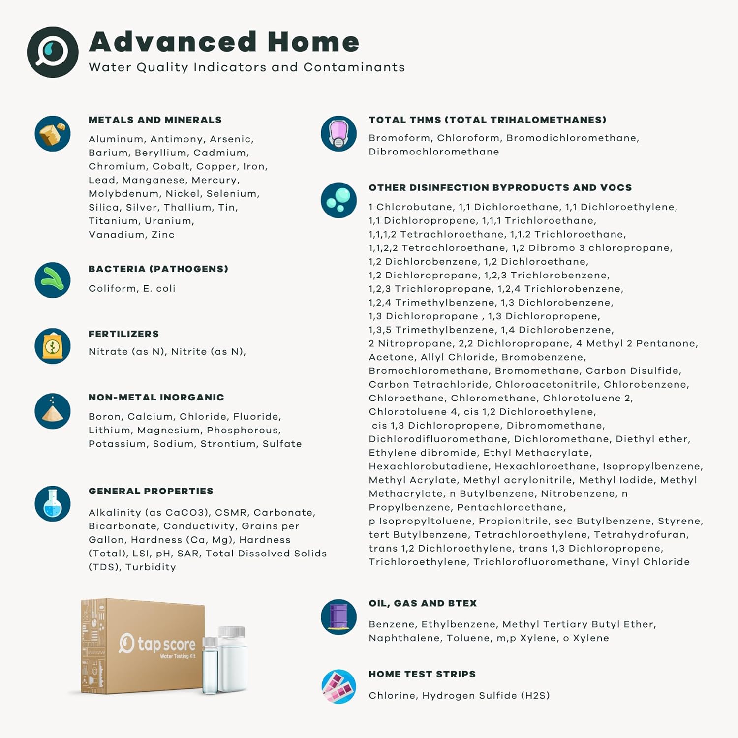 Advanced Home Water Test Kit | Well or City | EPA Certified Drinking Water Labs | "#1 Best Home Water Test" - Wirecutter