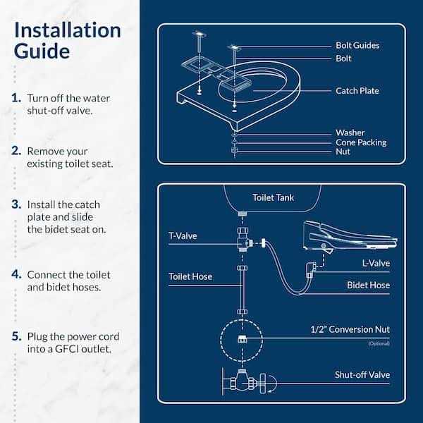 Bio Bidet BB-600 Ultimate Bidet Seat - Shop Hardware Tools Online Store