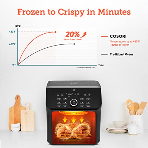 COSORI Air Fryer Toaster Oven