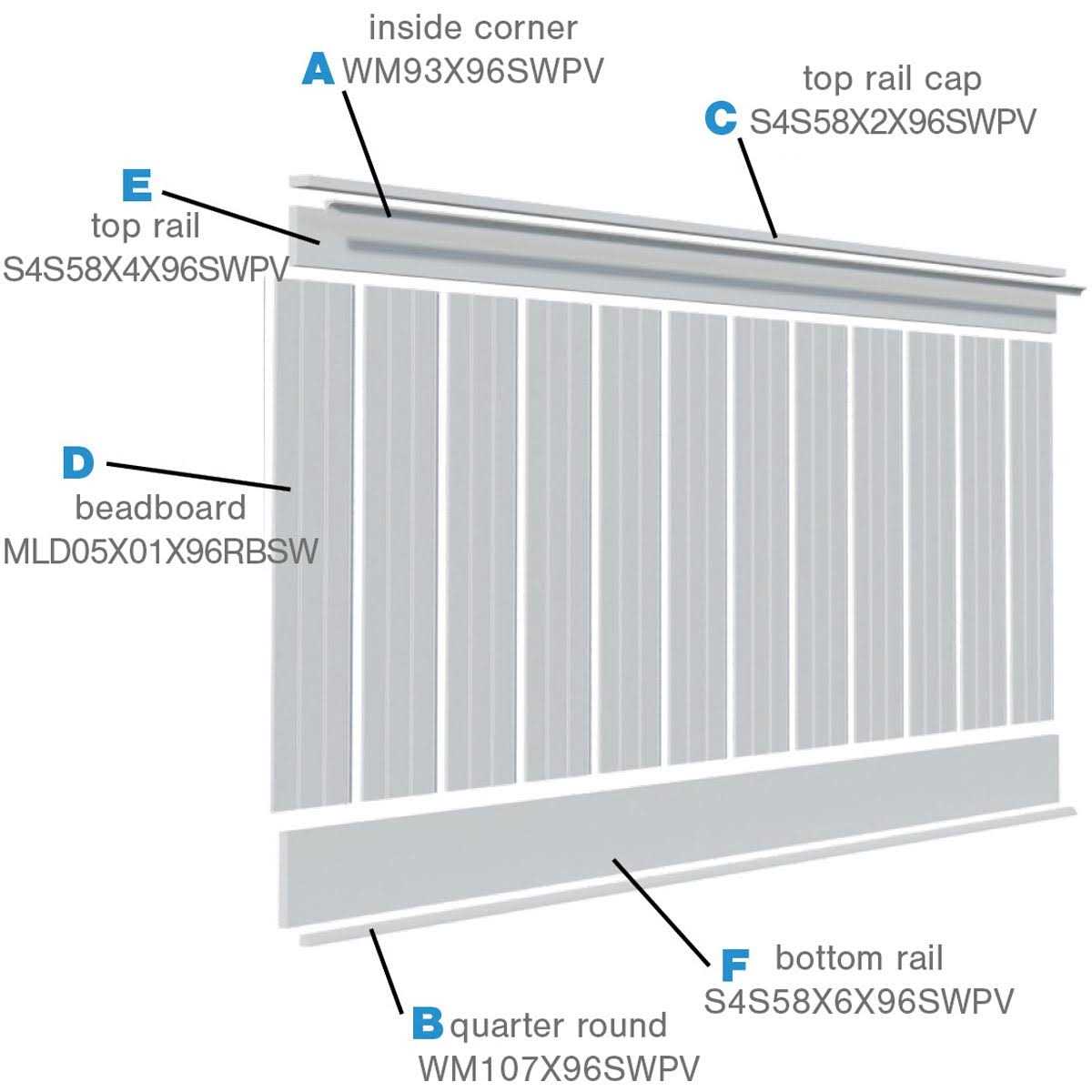 Ekena Millwork Deluxe Beadboard 8' Length PVC Wainscoting Kit - Shop Hardware Tools Online Store