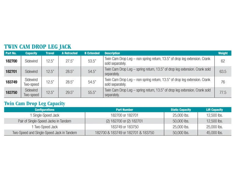 Bulldog 182701 Twin Cam HD Trailer Jack