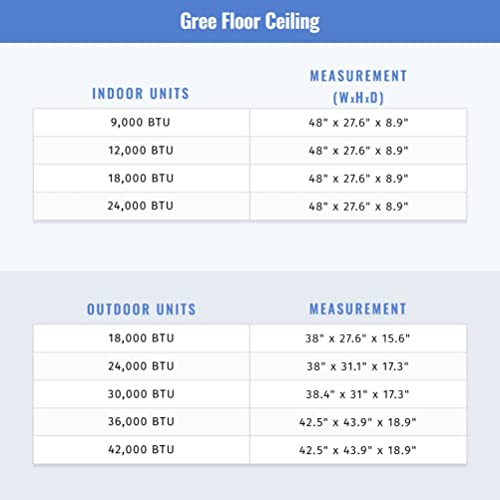 Gree Ductless Mini Split A/C and Heater