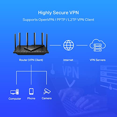 TP-Link AX5400 WiFi 6 Router