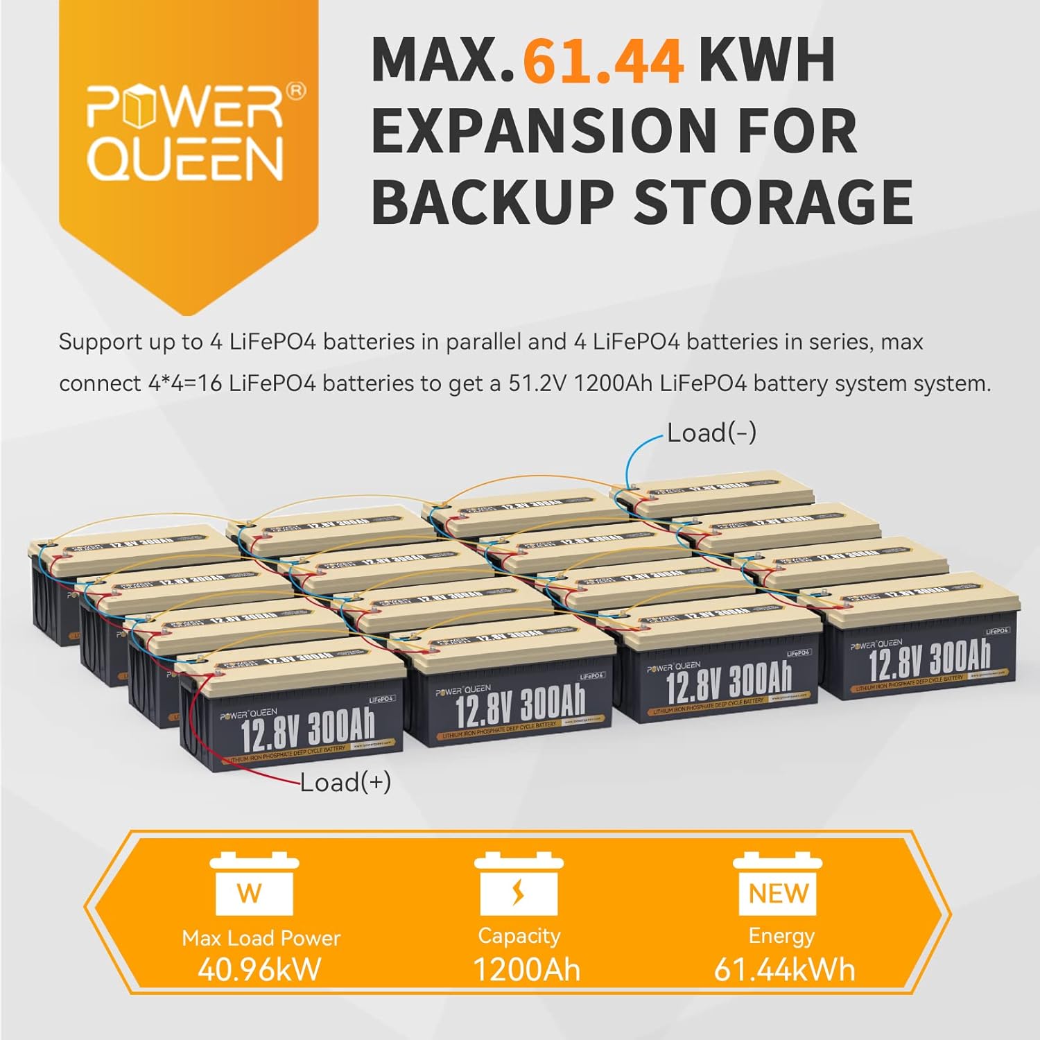 Power Queen 12V 300Ah 3.84kWh LiFePO4 Lithium Battery, Built-in 200A BMS, 2560W Power Output, Max. 61.44kWh Energy Expansion, 4000+ Deep Cycles, 10-Year Life, Perfect for Solar, RV, Marine, Off-Grid