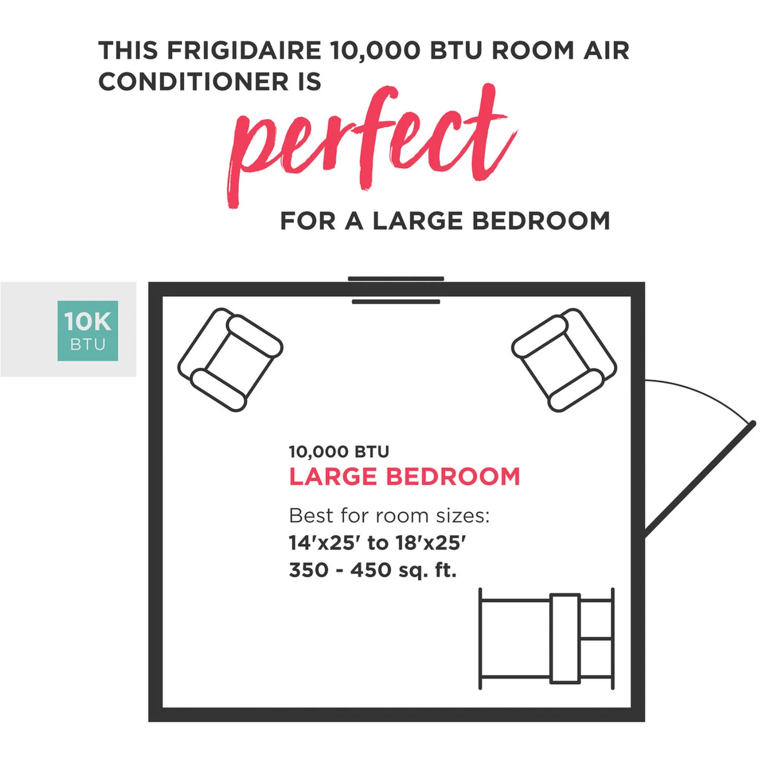 Frigidaire 5,000 BTU 115V Window-Mounted Mini-Compact Air Conditioner with Full-Function Remote Control, White