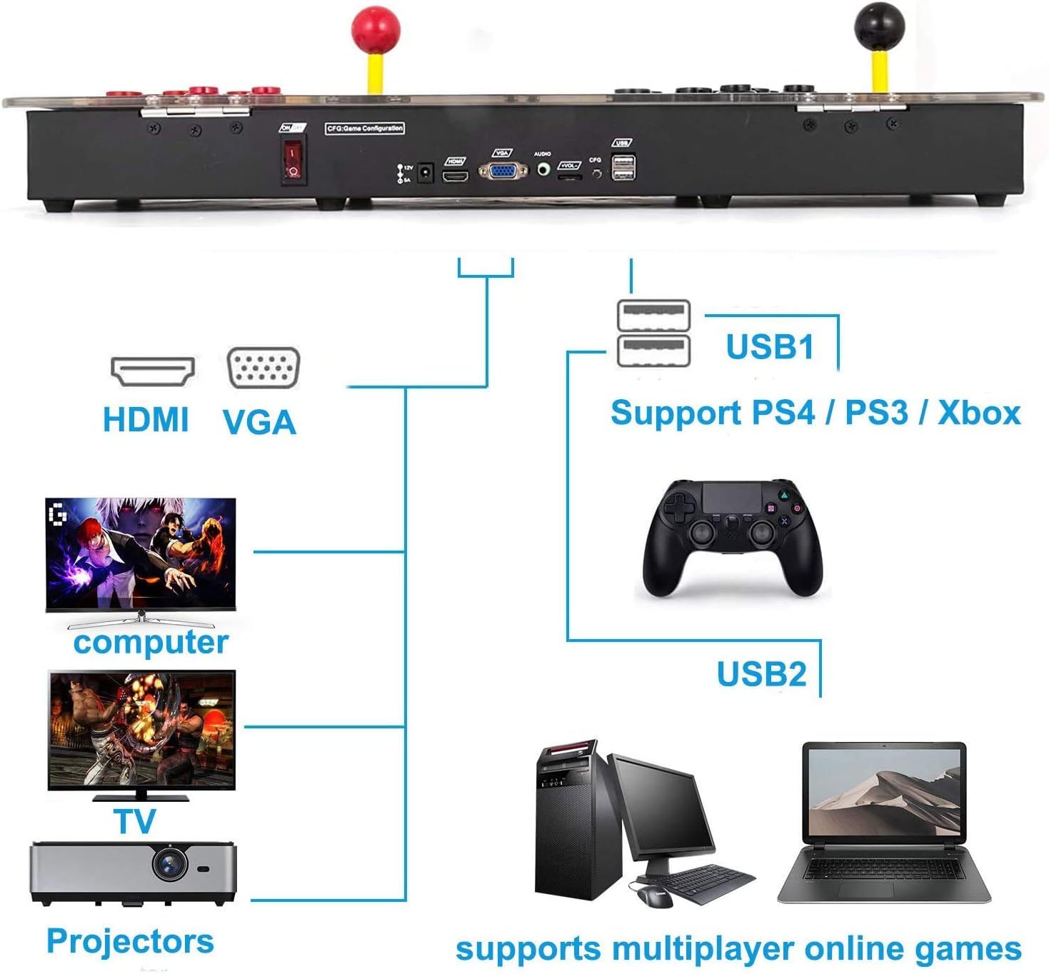 FRCITI 3D Arcade Game Console - 3399 Games Installed, Search Games, Support 3D Games, 1280x720P, Favorite List, 4 Players Online Game, 2 Players Game Controls, Arcade Toys (Sky Blue)