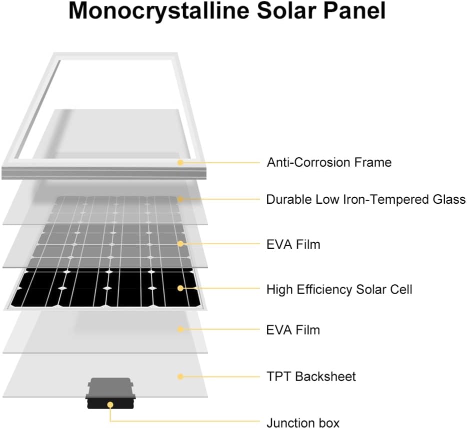 Solar Panel 600W 2X 300W PET Flexible Solar Panel Portable Mono Solar Battery Charger with Controller for Car Yacht Battery Boat,with 40A Controller …