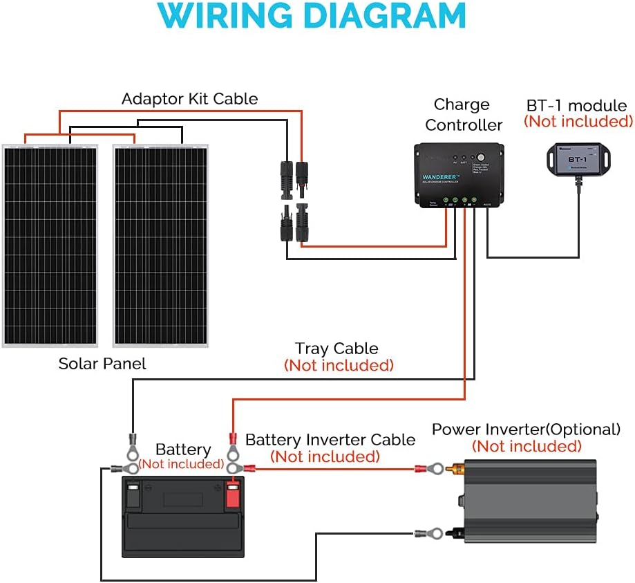 Renogy 200W 12V Monocrystalline Solar Panel Bundle Kit with 200W Solar Panel, 30A Charge Controller, 9in Adaptor Kit, A Pair of Branch Connectors