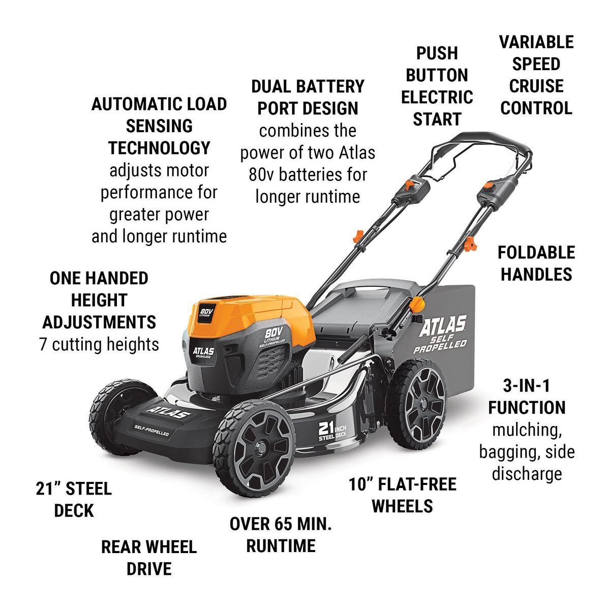 ATLAS 80V Brushless Cordless, 21 in. Self-Propelled Lawn Mower - Tool Only