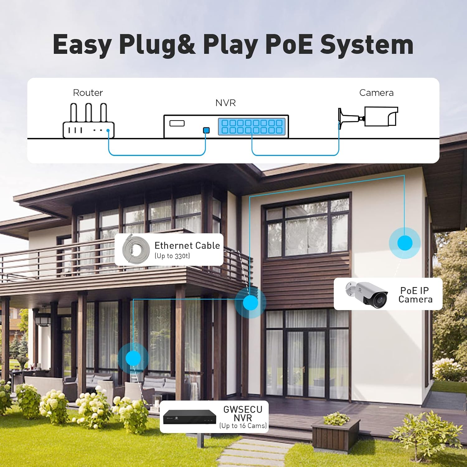 GWSECU 5MP PoE IP Camera with Mic, 1-Way Audio 2.8mm HD Video Surveillance Cam, Smart Human Detection, 100ft Night Vision, Network Security Cameras for Outdoor/Indoor Use
