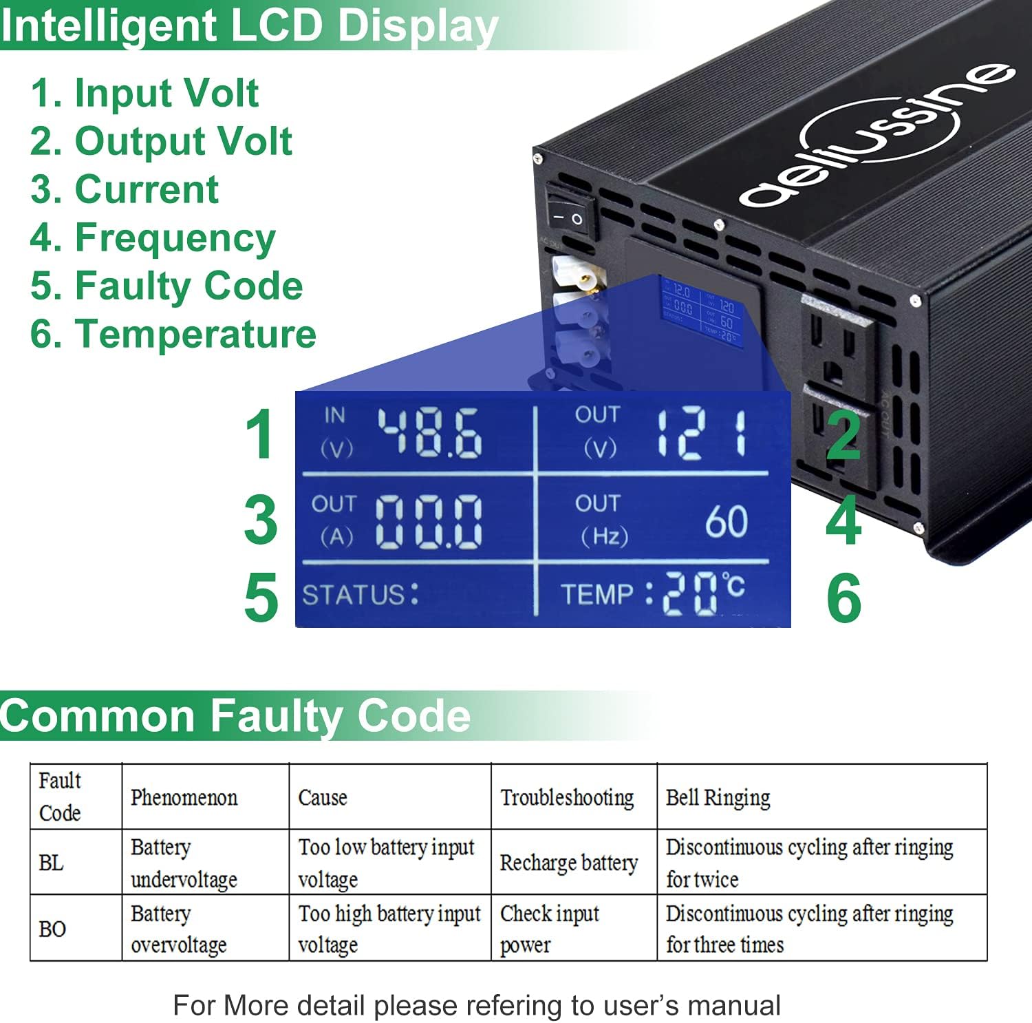 aeliussine 2000w Inverter Pure Sine Wave Power Inverter 48v dc to ac 110v 120v with Hardwire Terminal, LCD Display, for Car RV, Truck, Yacht, and Off Grid Solar Power System (2000w 48v)