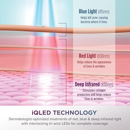 Shark CryoGlow LED Face Mask with Under-Eye Cooling, Anti-Ageing & Blemish Repair, Red & Blue LED, Infrared Light Therapy, USB-C, Remote Control, Storage Bag, Blue Frost, FW312