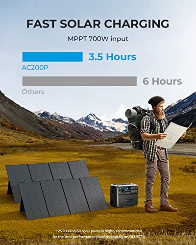 BLUETTI Solar Generator AC200P…