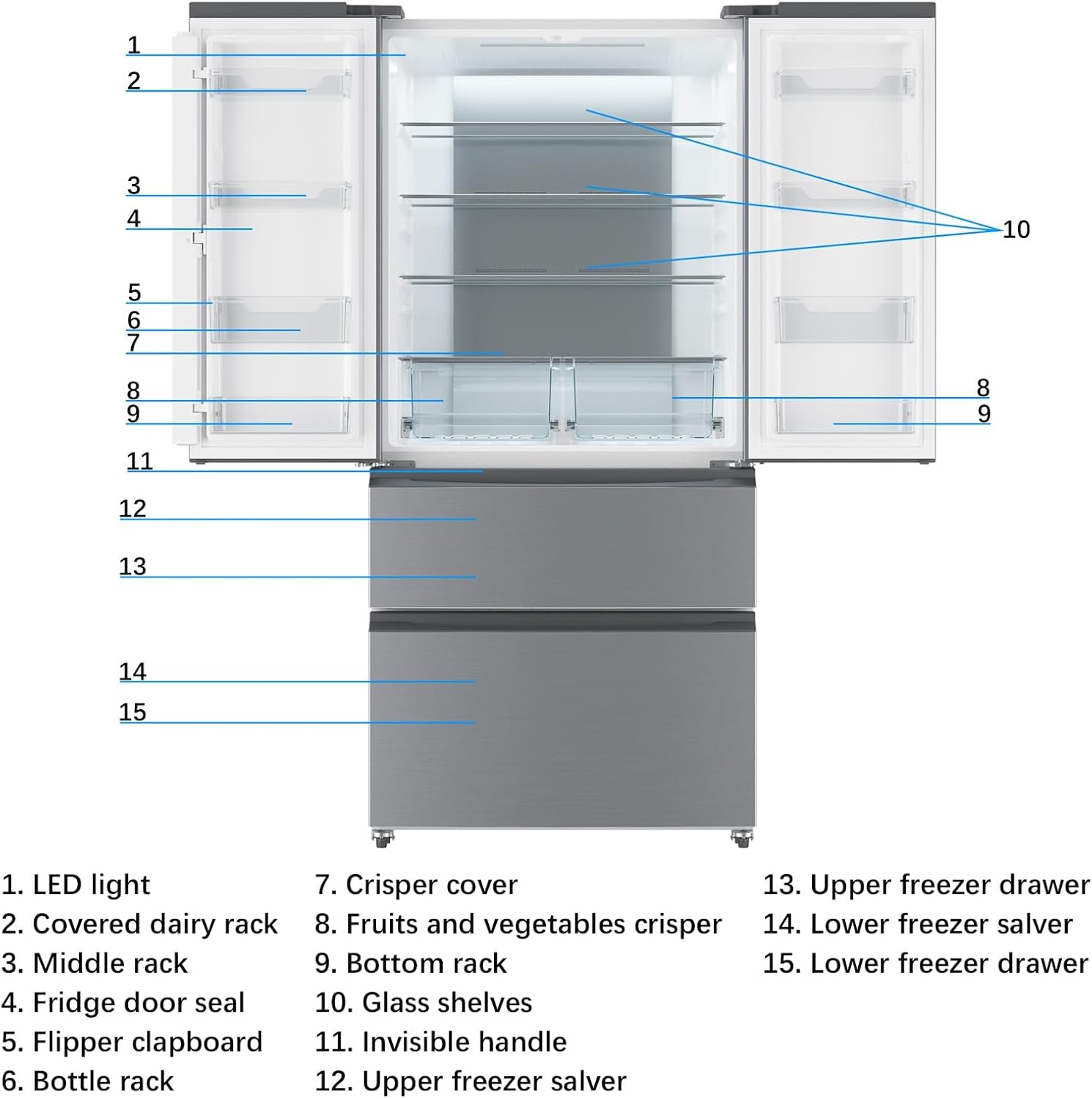 33 Inch Large Capacity French Door Refrigerator, 18.75 cu.ft Refrigerator with 2 Doors & 2 Drawers, Full Size Bottom Freezer Kitchen Fridge, Automatic Defrost, Dual Ice Maker, LED Lighting