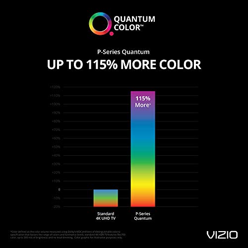 VIZIO P-Series Quantum Class 4K HDR Smart TV
