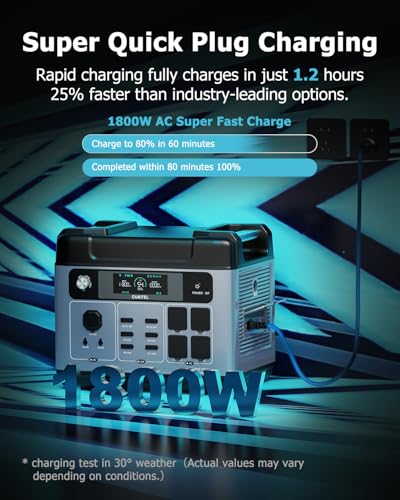 OUKITEL P2001 Plus 2400W Solar Generator with 200W Solar Panel, 2048Wh Solar power station with 4 AC Outlets (5000W Peak), 1.5H Full Charging, APP Control Battery Backup for Home, Camping & RVs