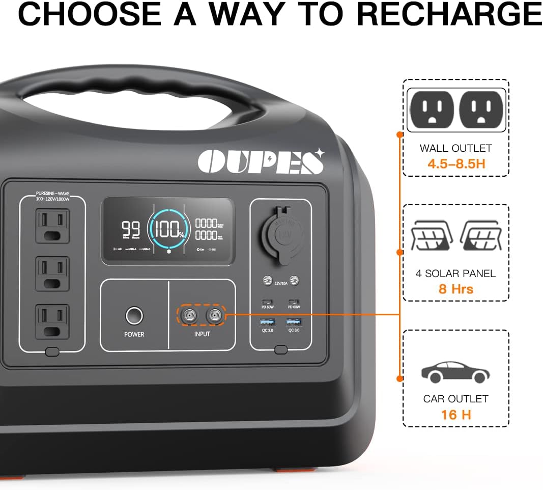 OUPES Solar Generator 1800W/1488Wh w/ 2 X 100W Foldable Solar Panel, Portable Power Station (Peak 4000W) 10 AC Outputs, LiFePO4 Battery w/ 3x 110V AC Outlets for Outdoors Adventure Travel Camping RV Emergency