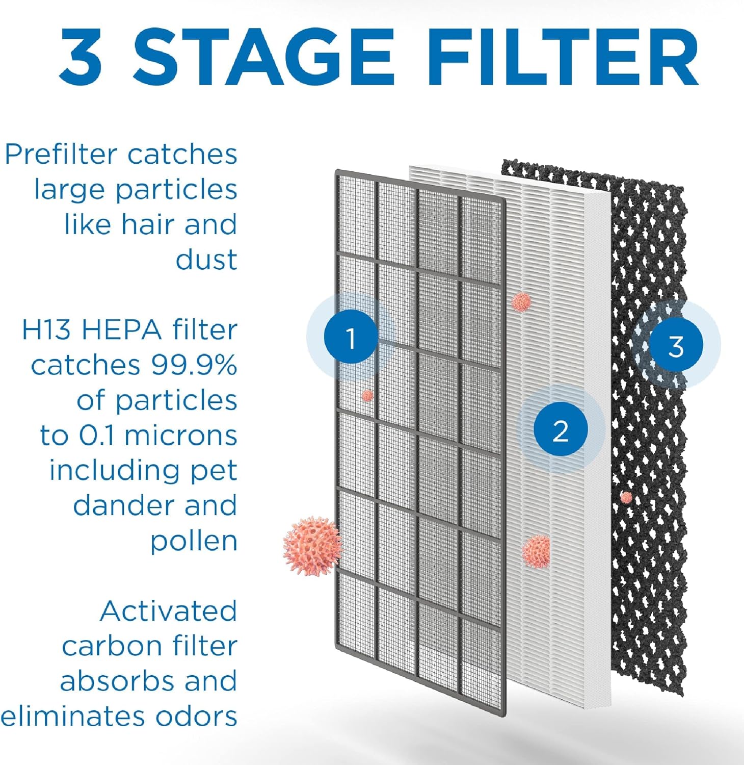 Medify Air MA-45 Air Purifier, True HEPA H13 Filter with UV Light, 772 sq ft Coverage | Allergies, Wildfire Smoke, Dust, Odors, Pollen, Pet Dander | Quiet 99.7% Removal to 0.1 Microns | White