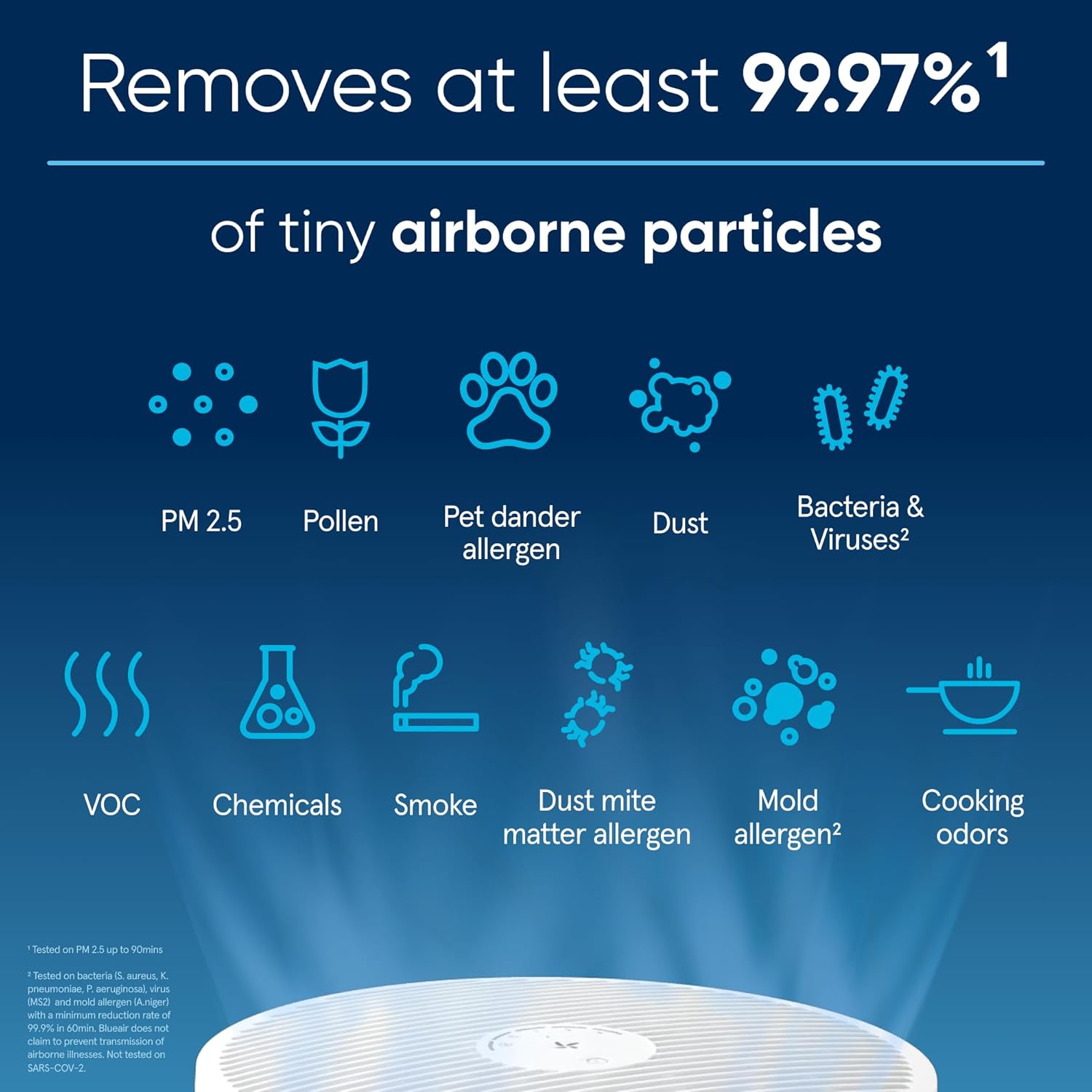 BLUEAIR Air Purifiers, Blue 311i Max & Air Purifiers for Bedroom, HEPASilent Small Room Air Purifiers for Home, Air Purifiers for Pets Allergies Air Cleaner, Virus Air Purifier for Dust