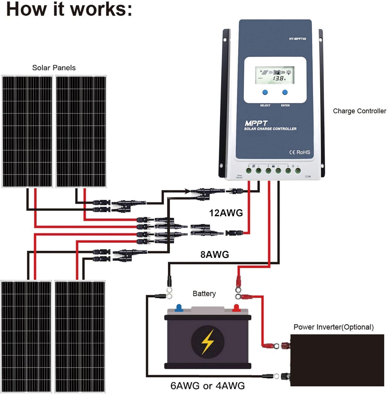 PowerECO 200 watt Solar Panel，High Efficiency Black PV Module Power 200W Mono RV Solar Panel for 12 Volt System,RV Marine Boat Cabin and Other Off Grid System (1 Pack)