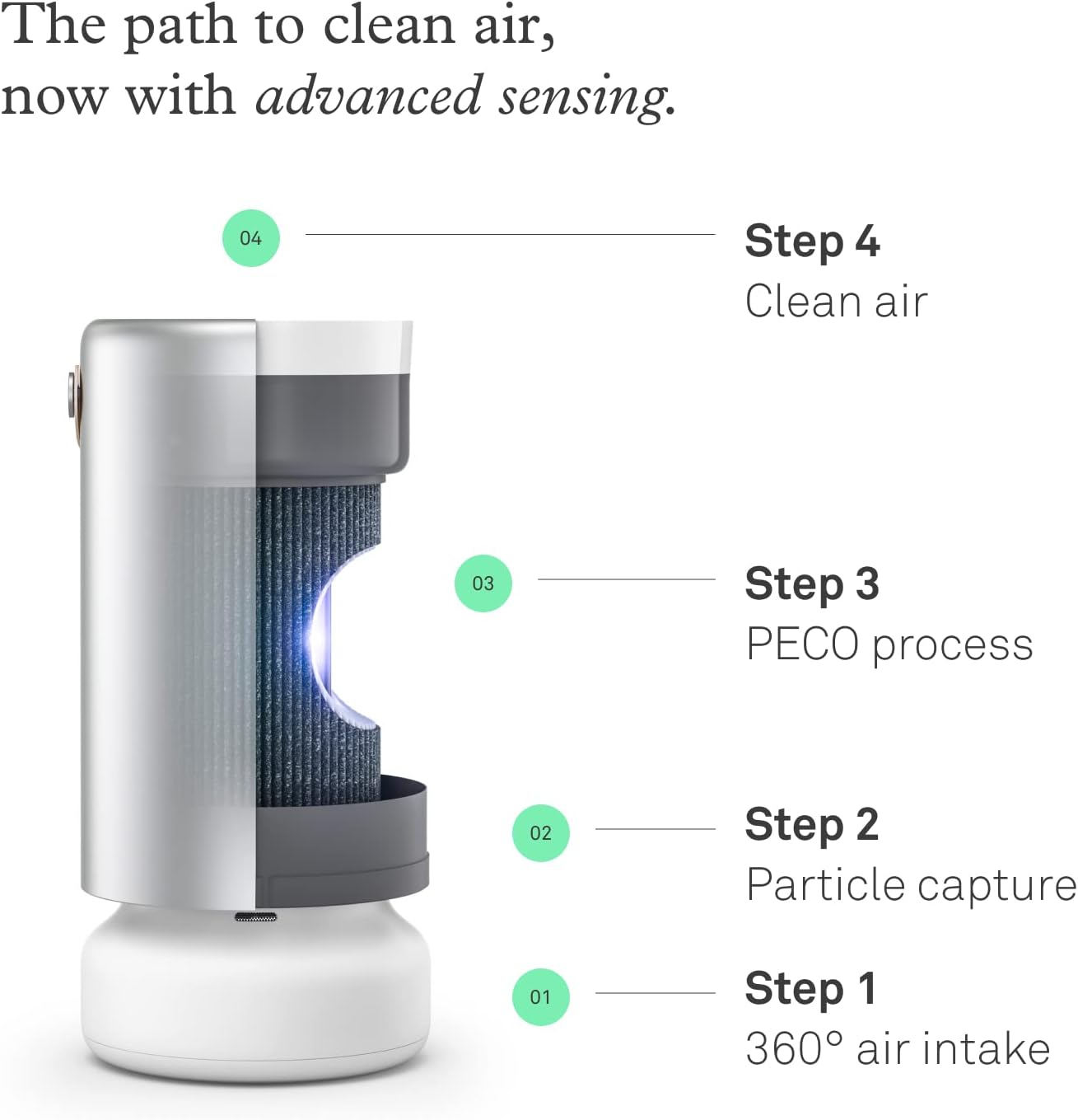 Molekule Air Pro | Air Purifier for Large Rooms up to 1000 sq. ft. w/PECO-HEPA Tri-Power Technology & PECO-HEPA Tri-Power Filter Air Pro | Air Purifier Replacement Filters for Smoke