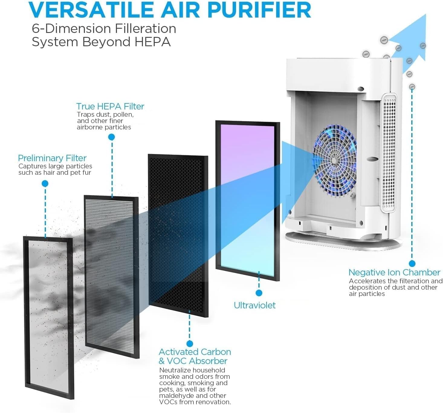 MOOKA TRUE HEPA+ Air Purifier, Auto Mode, Built-in Sensor, Activated Carbon, UV Enhanced 6-Point Air Filter, Large Room 1,750 Sq Ft, Remove Allergens Smoke Odor Dust Pollen Pet Dander, 2021