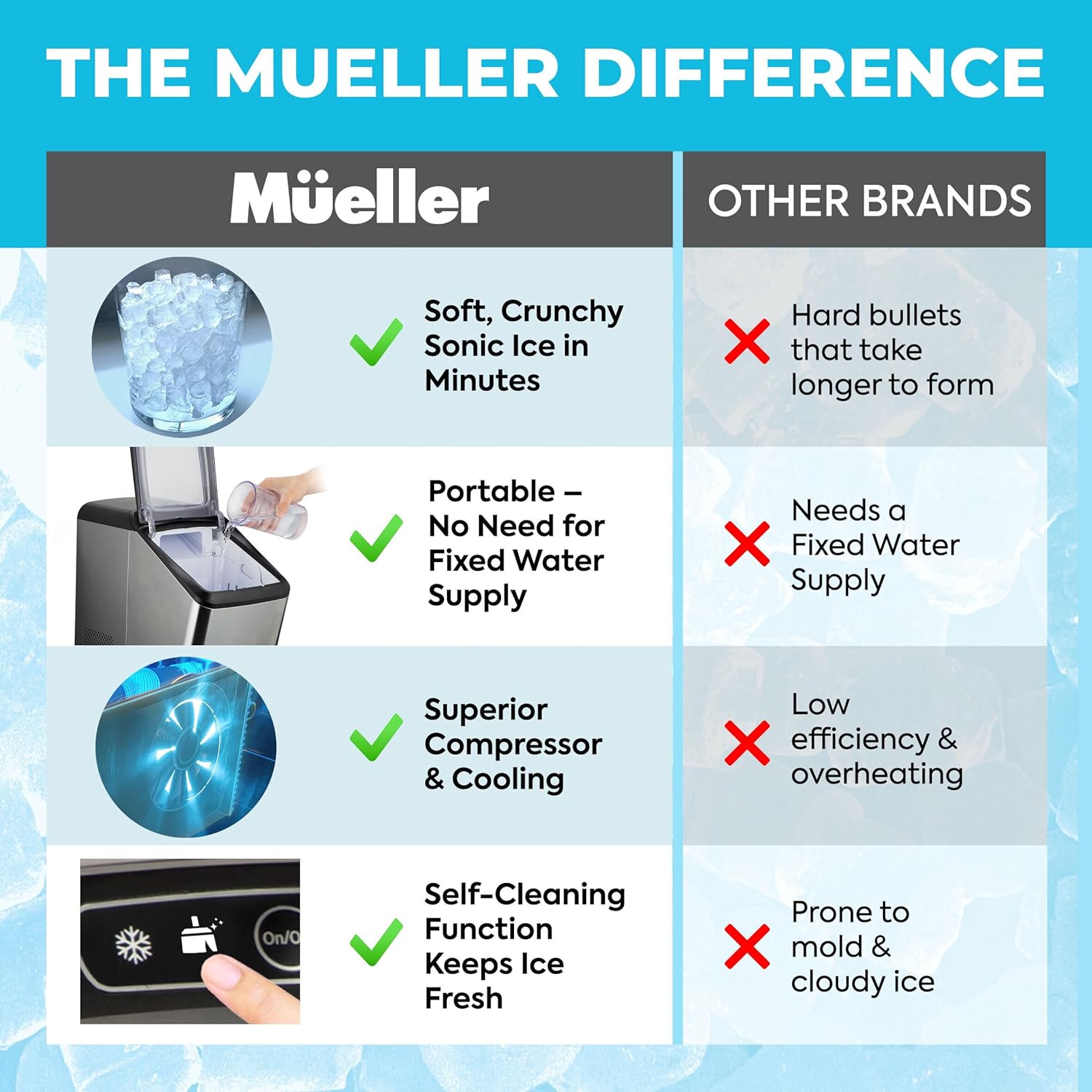 Mueller Countertop Nugget Ice Maker – Quiet, Heavy-Duty Ice Machine, 30 lbs Daily, 3 QT Tank, Compact & Portable, Includes Basket - Self-Cleaning Feature