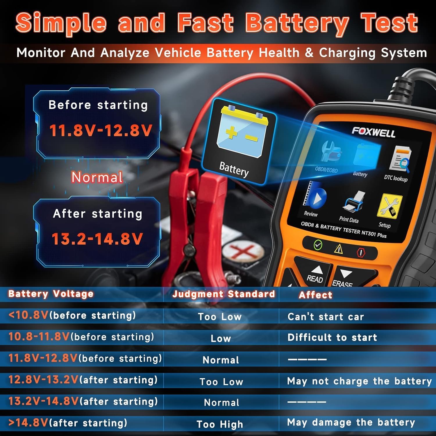 FOXWELL Code Reader NT614 Elite OBD2 Scanner and FOXWELL NT301 Plus 2 IN1 OBD2 Scanner Battery Tester