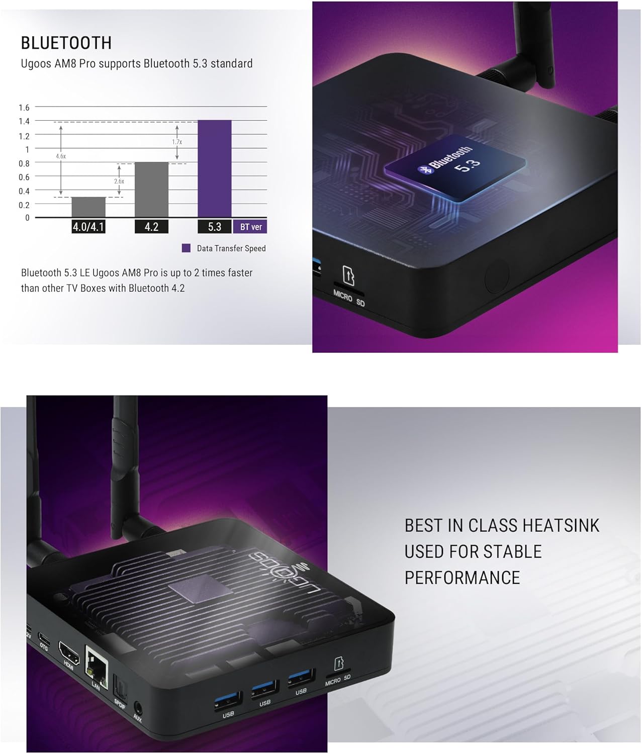 AM8 PRO 8K Ultra HD Android TV Box Amlogic S928X-J Android 11.0 LPDDR4 8GB RAM 64GB ROM WiFi6E 1000M LAN BT5.3 USB3.0 Support AV1 H.265 8K 60fps VP9 HDR Box