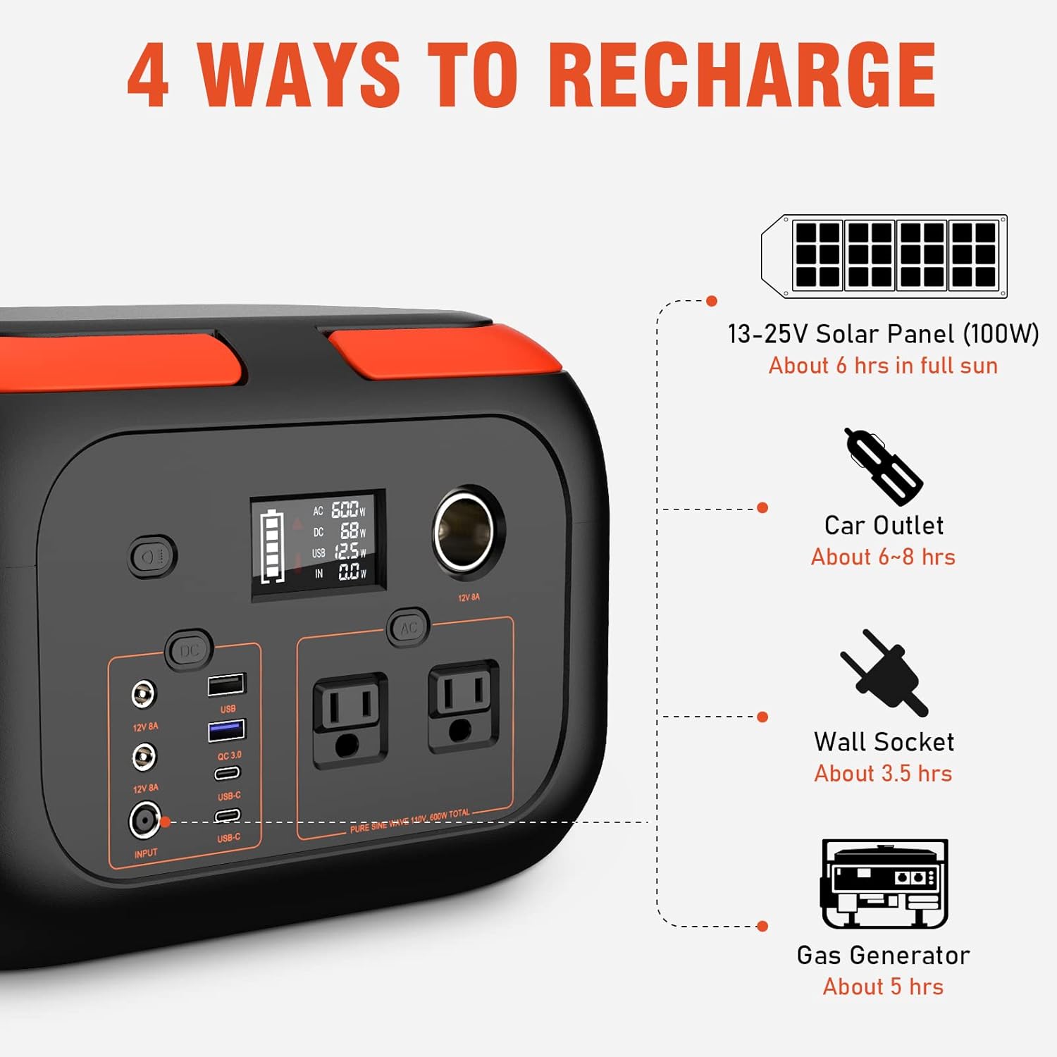 296Wh 600W Portable Power Station with 60W Solar Panel, Solar Generator Outdoor Backup Battery Supply with AC Outlet for Tent Camping, Home Emergency, Traveling, RV Trip