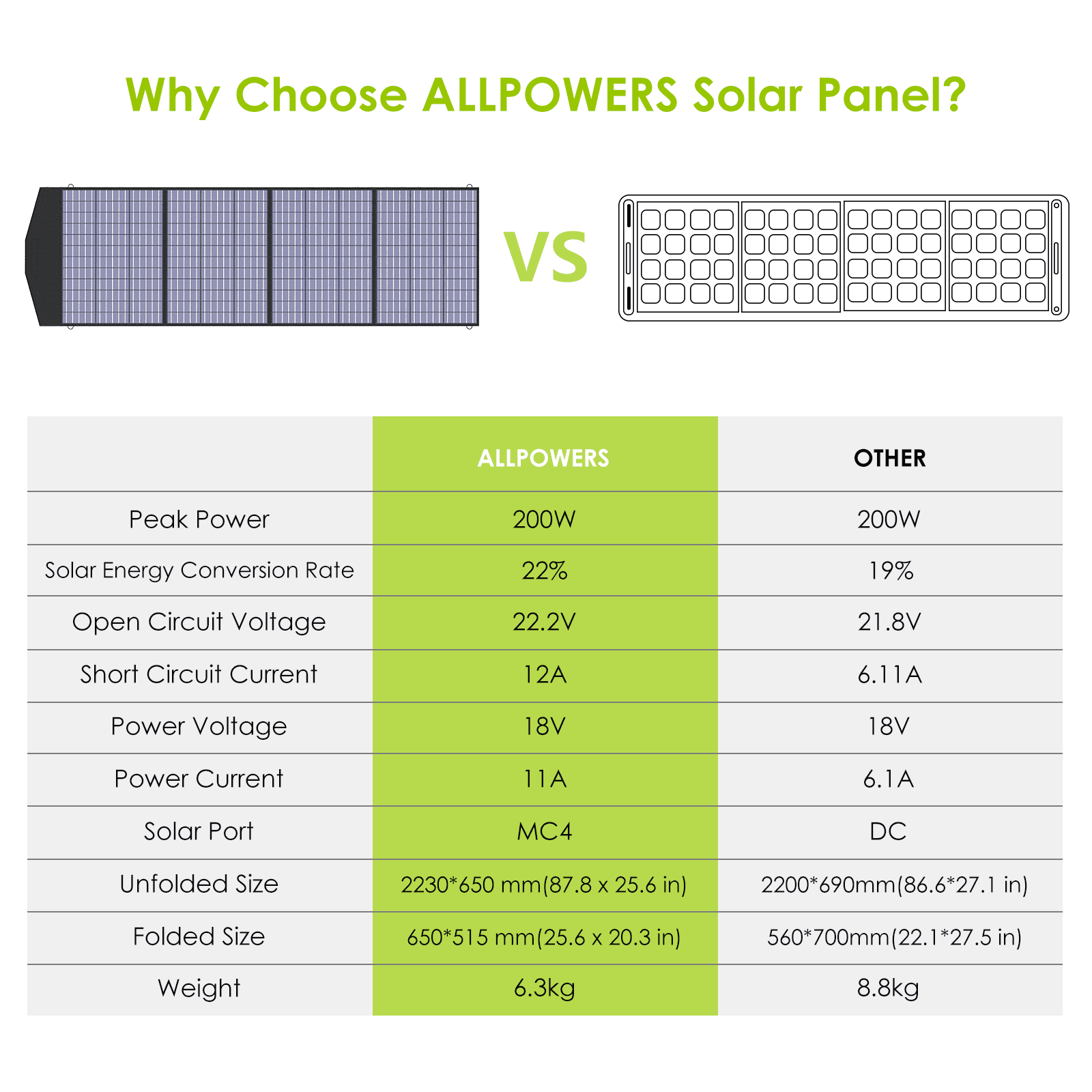 ALLPOWERS S2000 Pro Portable Solar Generator, 2400W 1500Wh Portable Power Station for Camping RV Camper Home Emergency