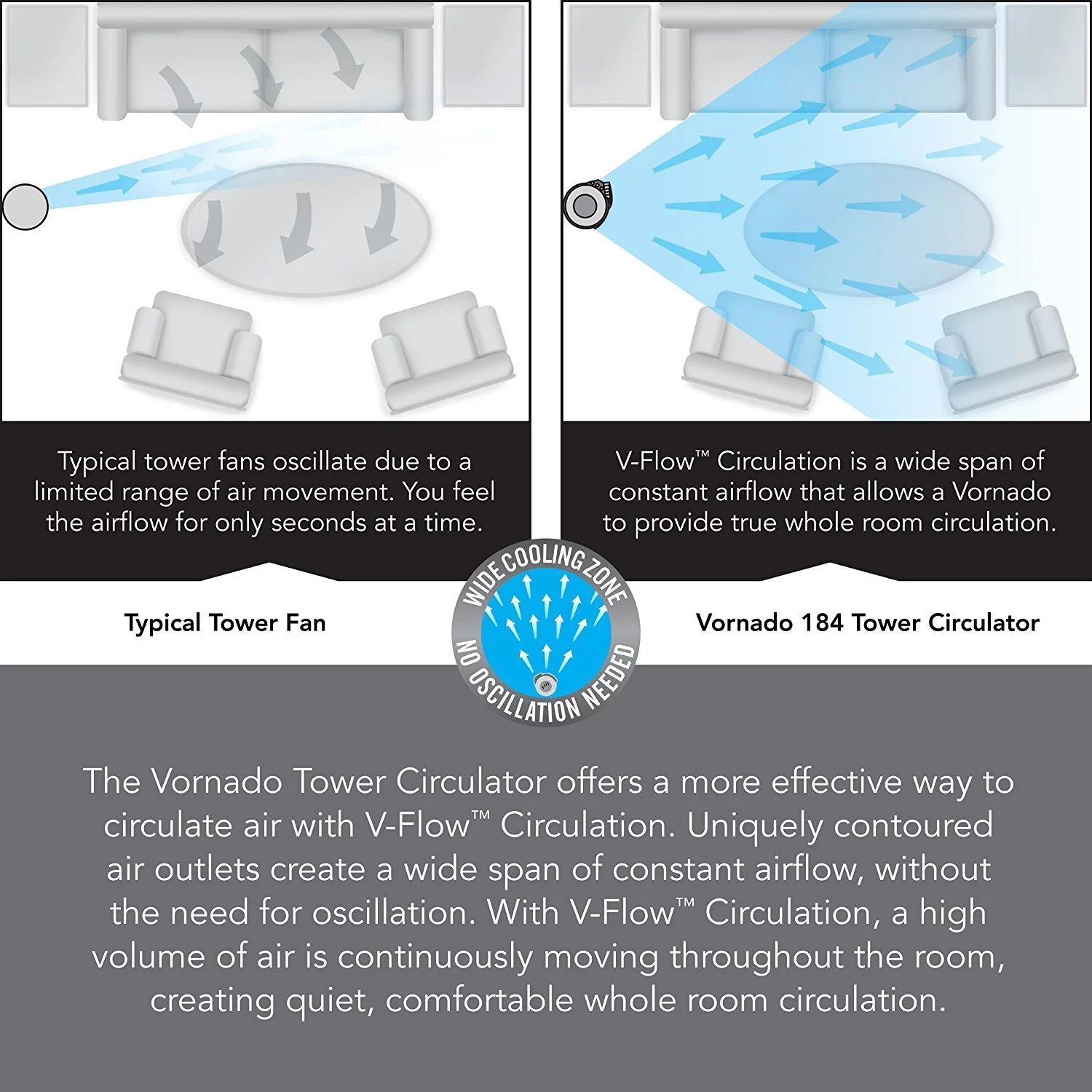 Vornado 41" Whole Room TOWER Air Circulator, with All NEW Signature V-Flow Technology, Remote Control Included