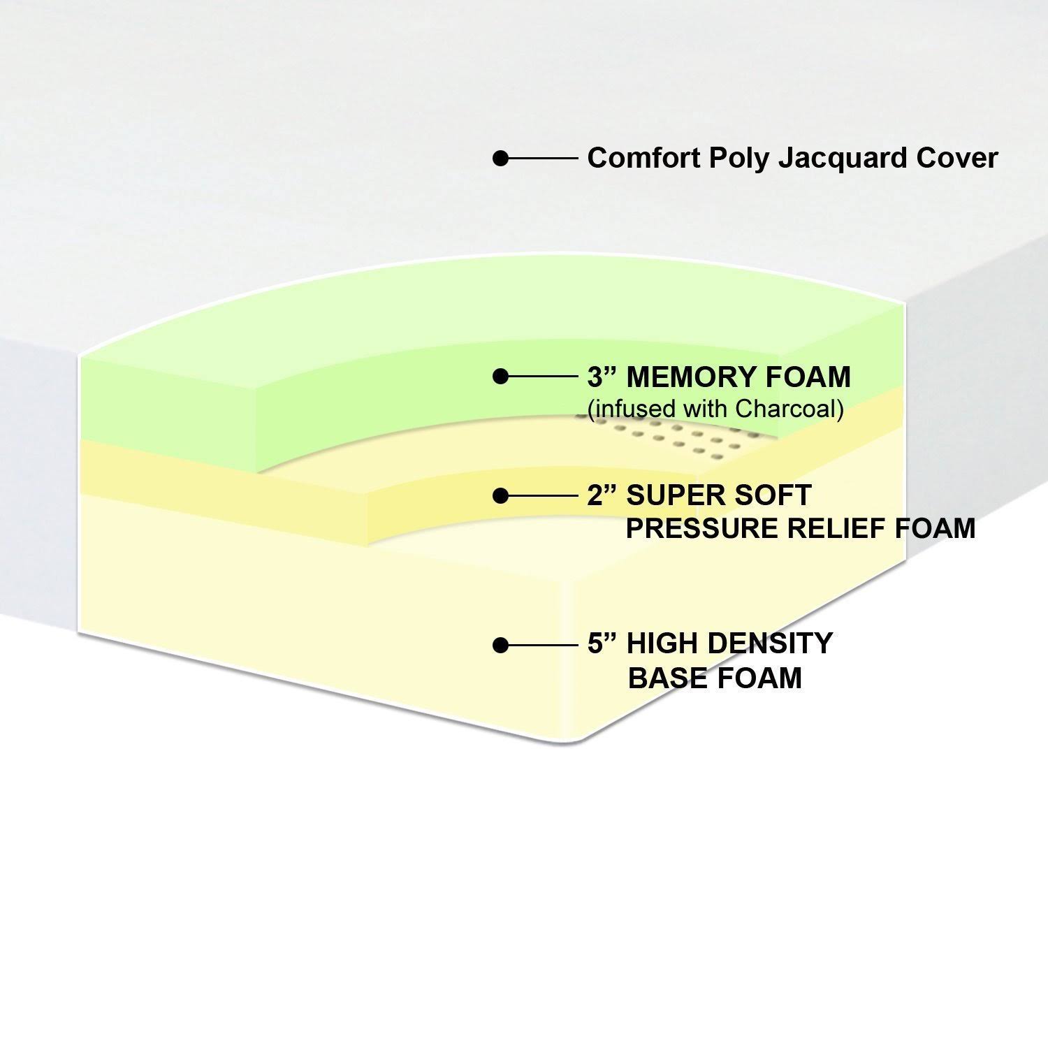 Best Price Mattress 10-Inch Memory Foam Mattress, Queen