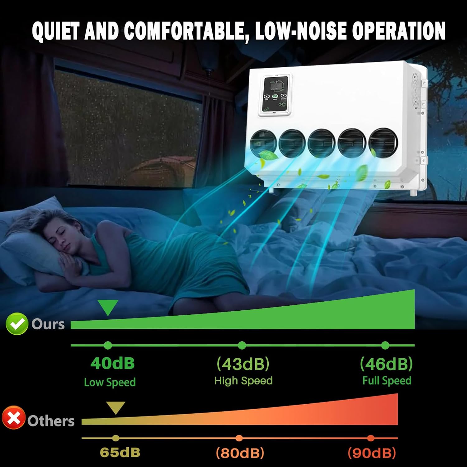 12 Volt DC Air Conditioner 11000BTU Split Electric AC Unit for RV, Truck Parking 12V Air Conditioner 960W Powerful, Quiet Effective Cooling for Semi-Truck, Bus, Camper, Pickup, Motorhome, Trailer