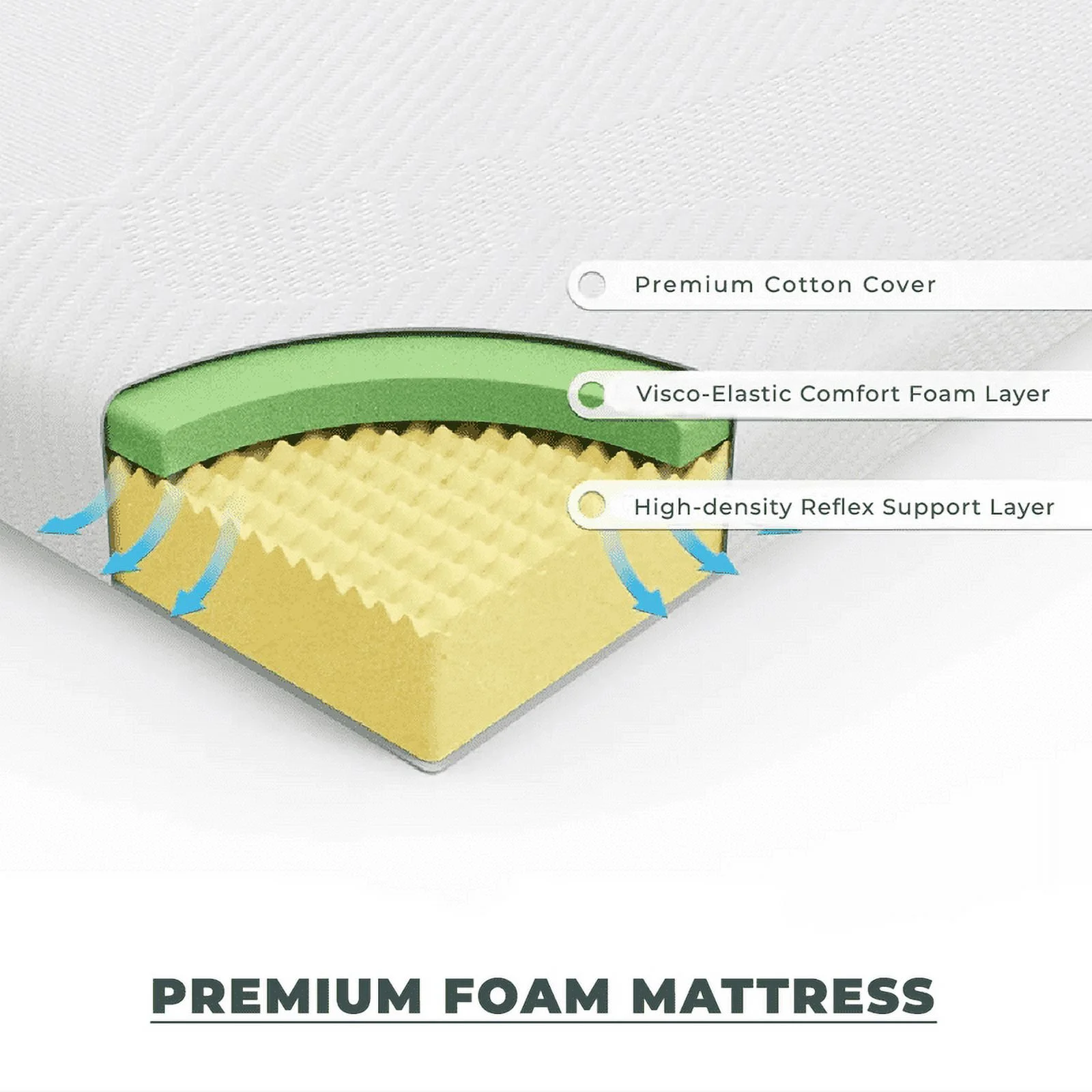 RV Queen Mattress - 6 Inch Cool High Density Comfort Organic Foam Mattress - Breathable - Medium Firm - Oliver & Smith