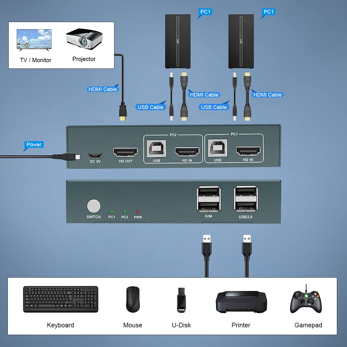 KVM Switch HDMI 2 Port, 4K@60Hz with 2 USB 2.0 Hub and Hotkey Switch Supported, USB HDMI Switch for 2 Computers Share Keyboard Mouse and one HD Monitor, with 2 HDMI and 2 USB Cables