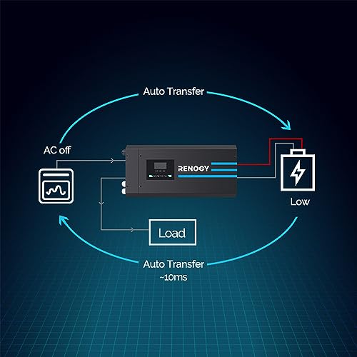 Renogy Pure Sine Wave Inverter Charger
