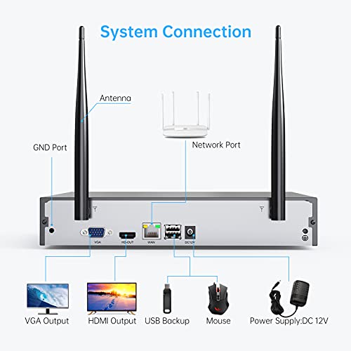 Wireless Security Camera System,SMONET 1080P 8 Channel Home Surveillance DVR Kits with 4pcs 2MP Full HD Cameras 1TB HDD Night Vision Motion Detection Free App for Indoor Outdoor 24/7 Video Recording