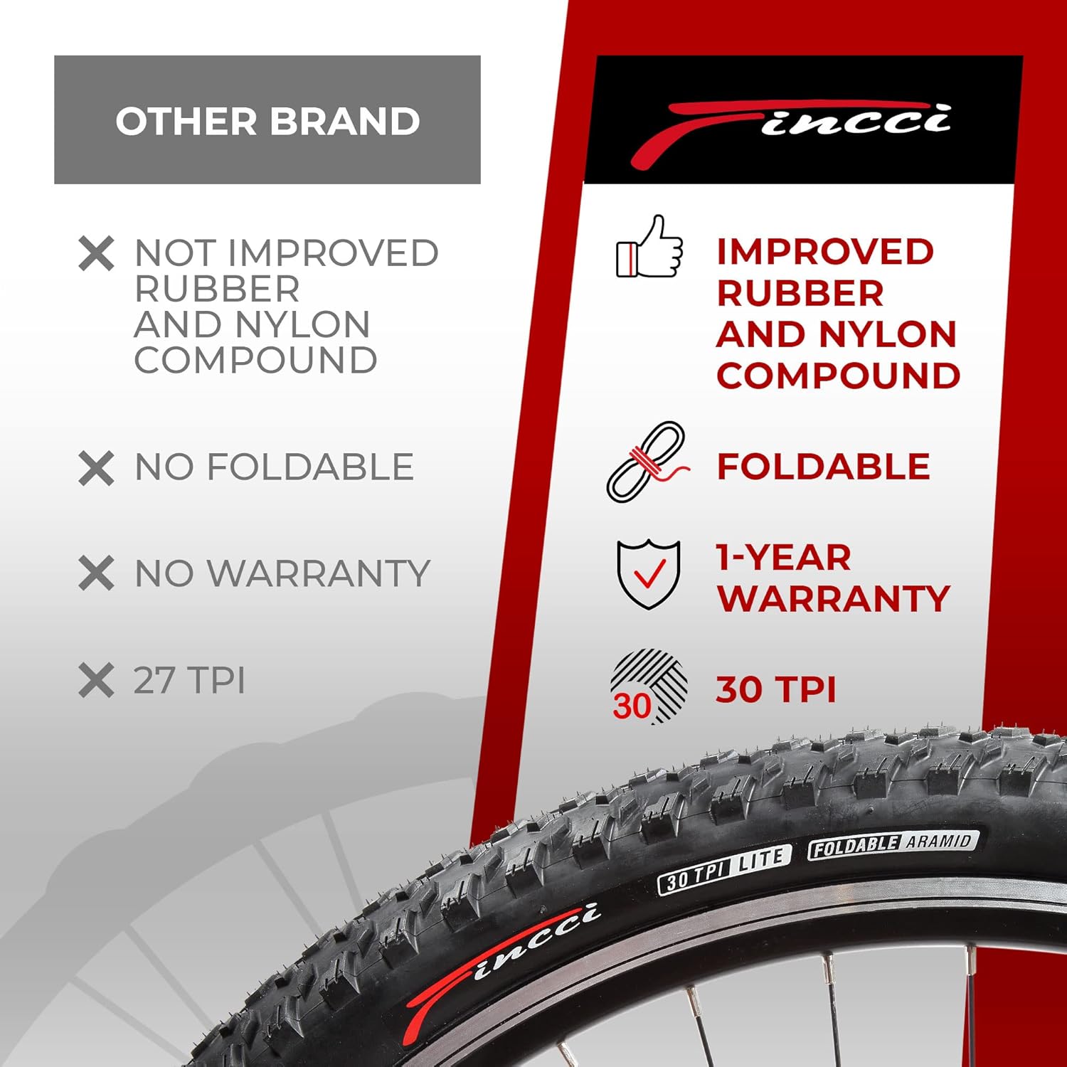 Fincci Pair 27.5 x 2.10 Inch 54-584 Foldable Tires for Road Mountain MTB Mud Dirt Offroad Bike Bicycle - Pack of 2 Pack of 2