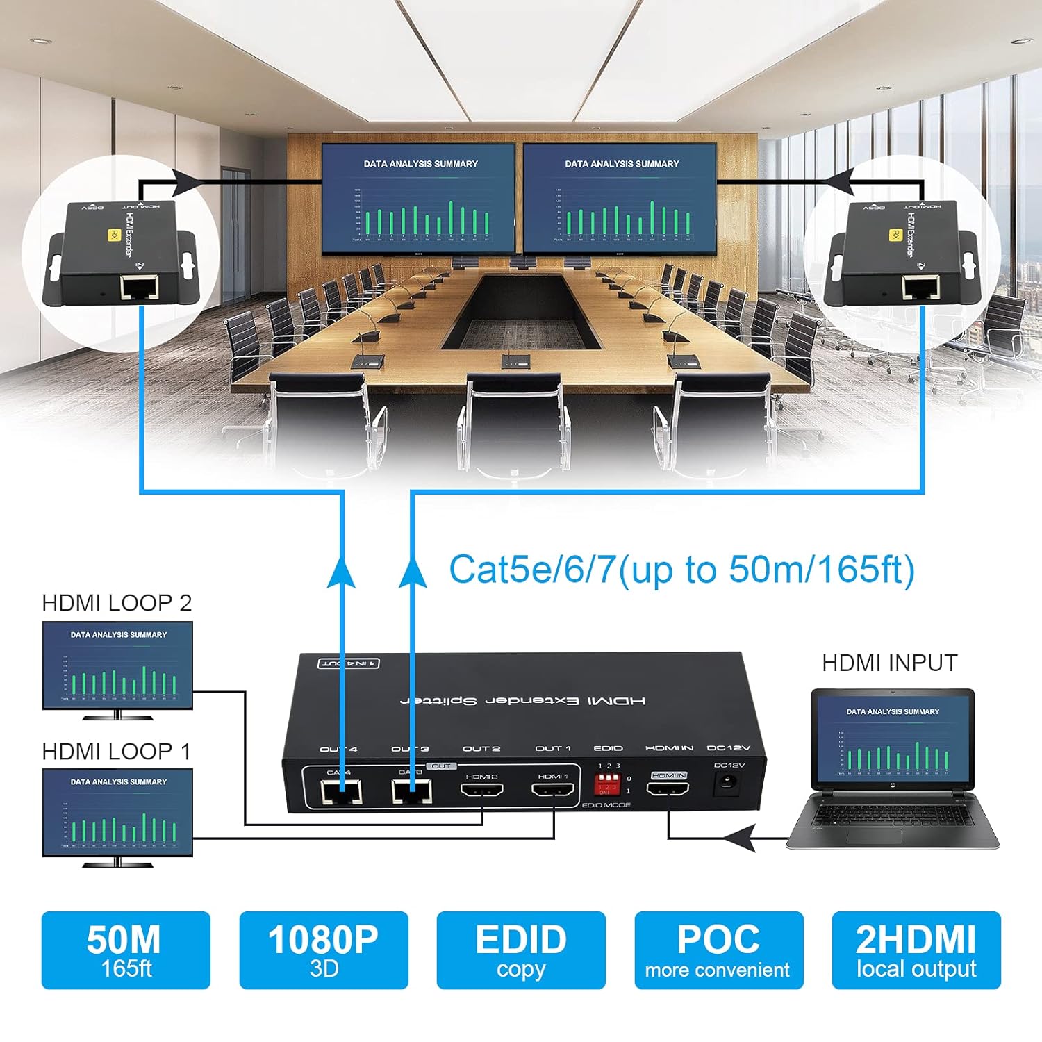 HDMI Extender Splitter Up to 165ft 1 in 2 Out Over Cat5e/6/7 with Two Loop-Out Local Display Repeater Balun Ethernet Sender Transmitter Receiver Support 1080p EDID POC��Only Need TX Power for Work ��