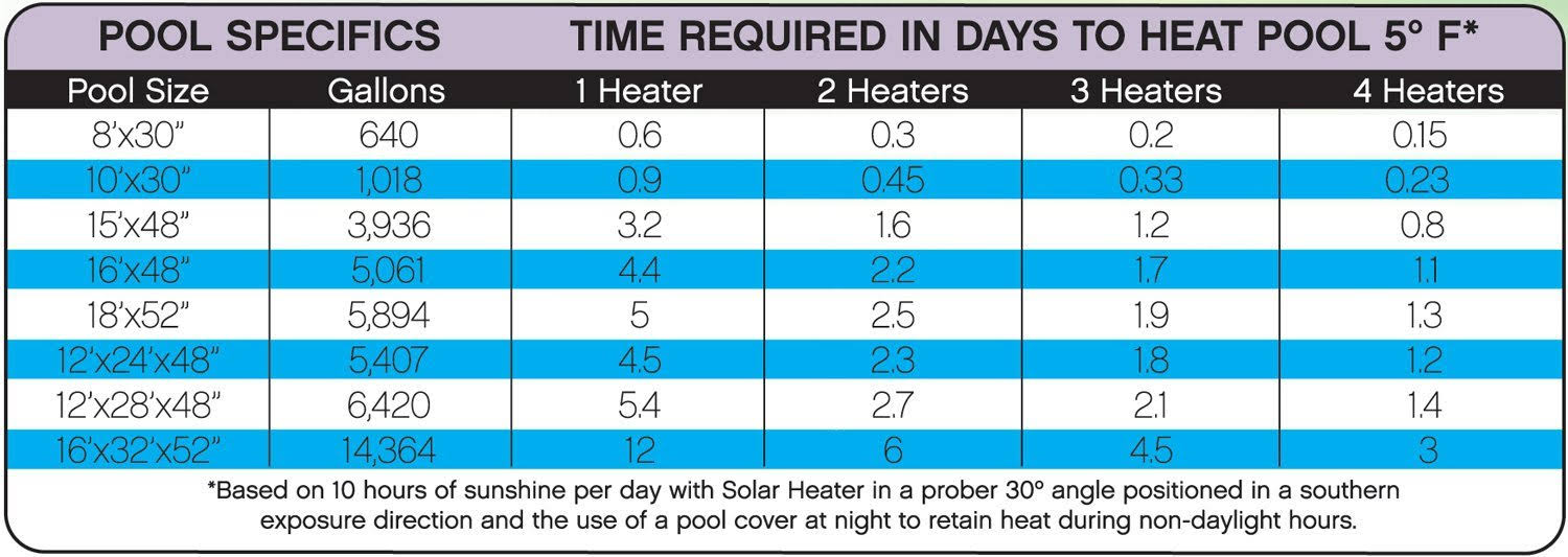 Poolmaster Slim Line Solar Heater