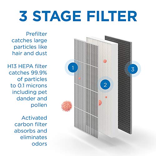 Medify MA-112 Air Purifier with H13 True HEPA Filter