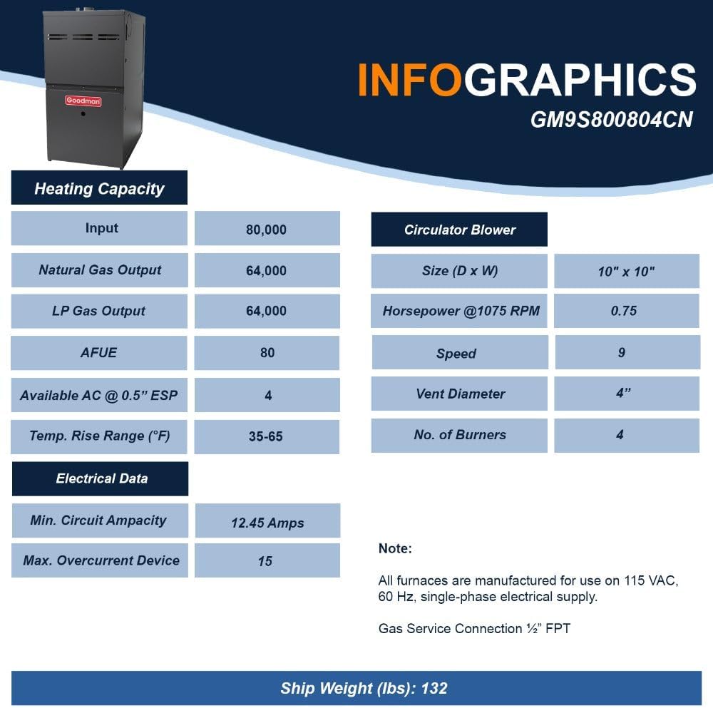Goodman 3 Ton 15.0 SEER2 Single Stage Air Conditioner GSXM403610 and 80,000 BTU 80% AFUE Multi-Speed Gas Furnace GM9S800804CN Upflow System with CAPTA4230C4
