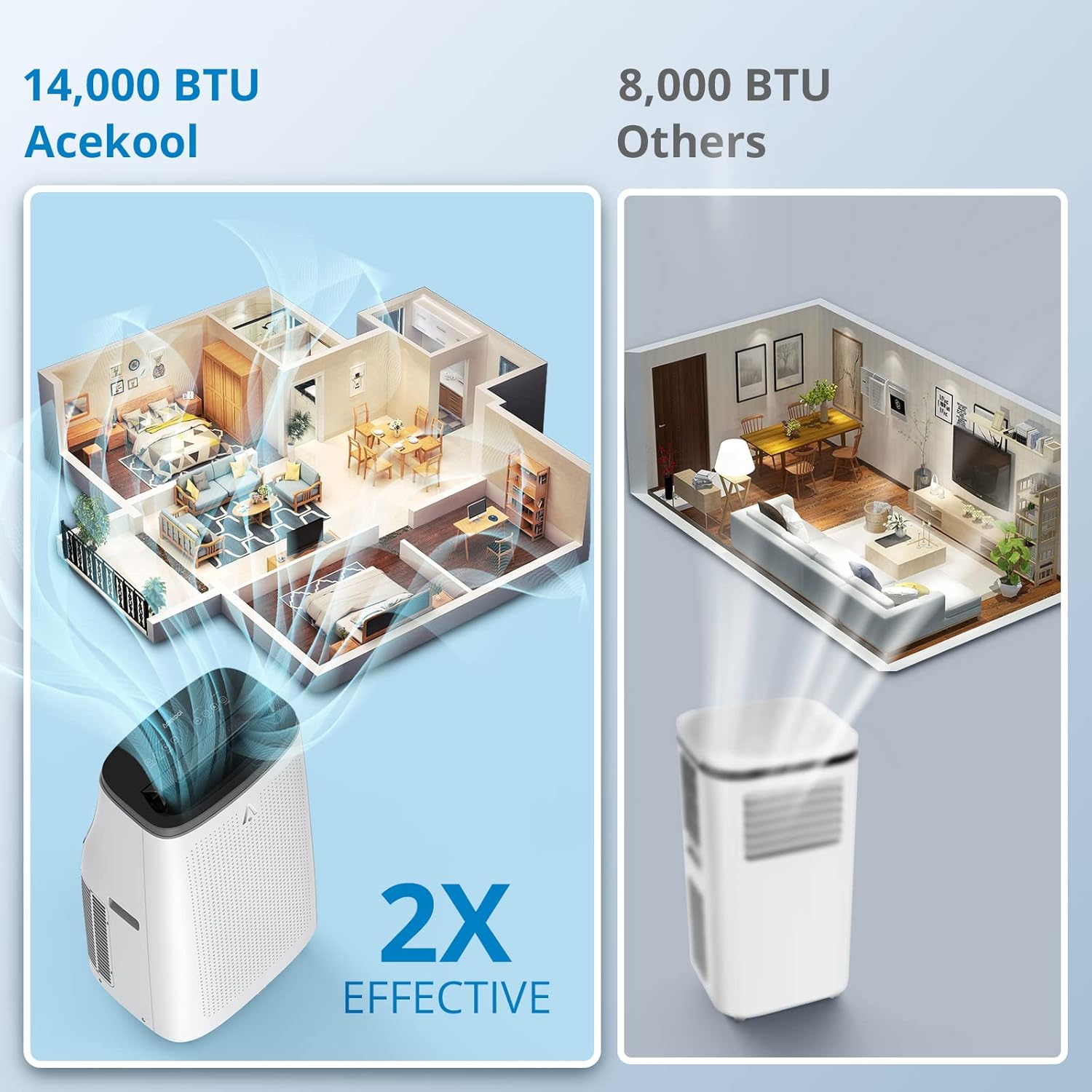 Acekool Portable Air Conditioner 14,000 BTU 3-IN-1 Quiet AC Unit with Remote Control, Built-in Dehumidifier, Fan, Auto, Sleep Modes, Cools Room up to 750 sq. ft, Exhaust Hose & Window Kit, 24H Timer