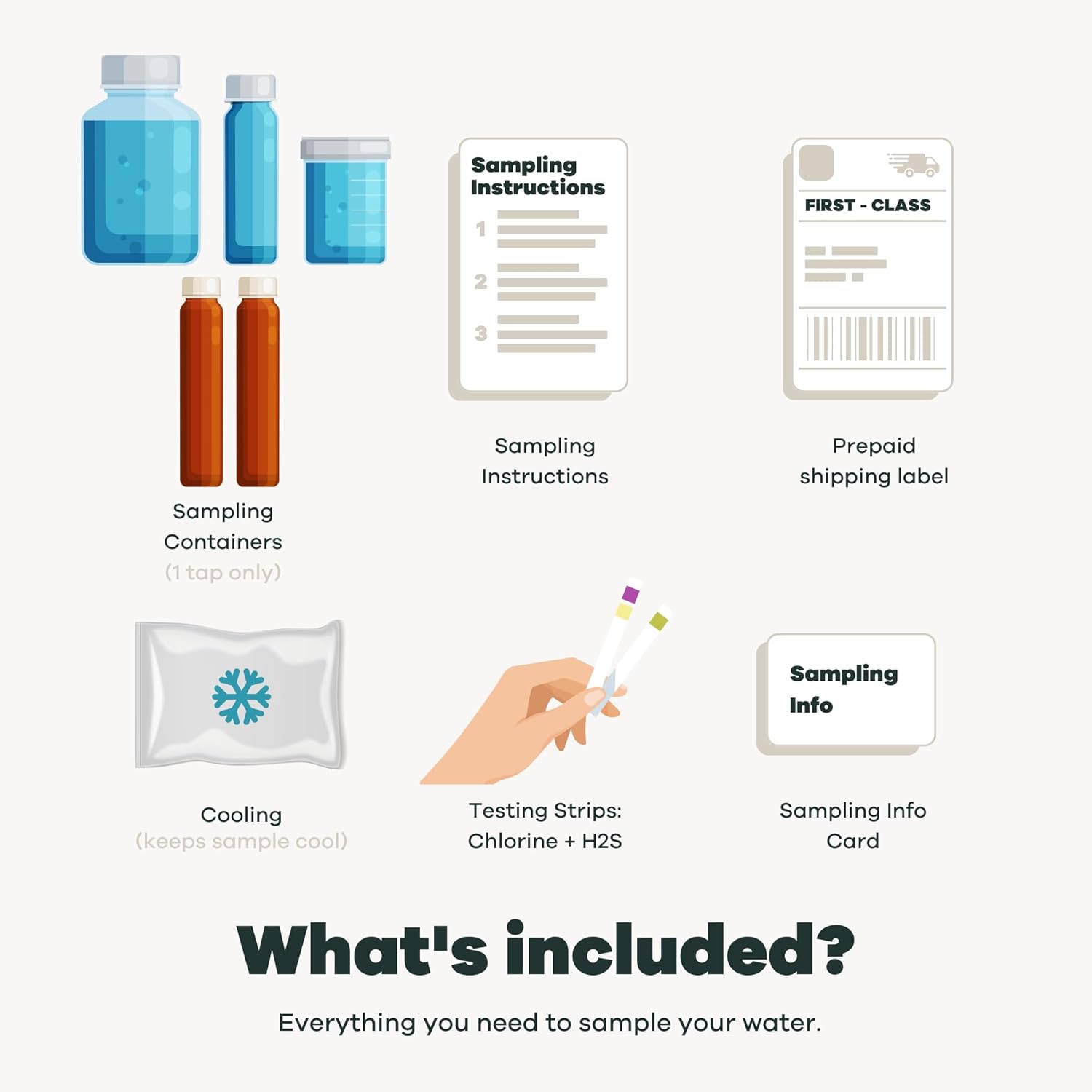 Ultimate Home Water Test by Tap Score | Well or City | EPA Certified Drinking Water Labs | "#1 Best Home Water Test" - Wirecutter