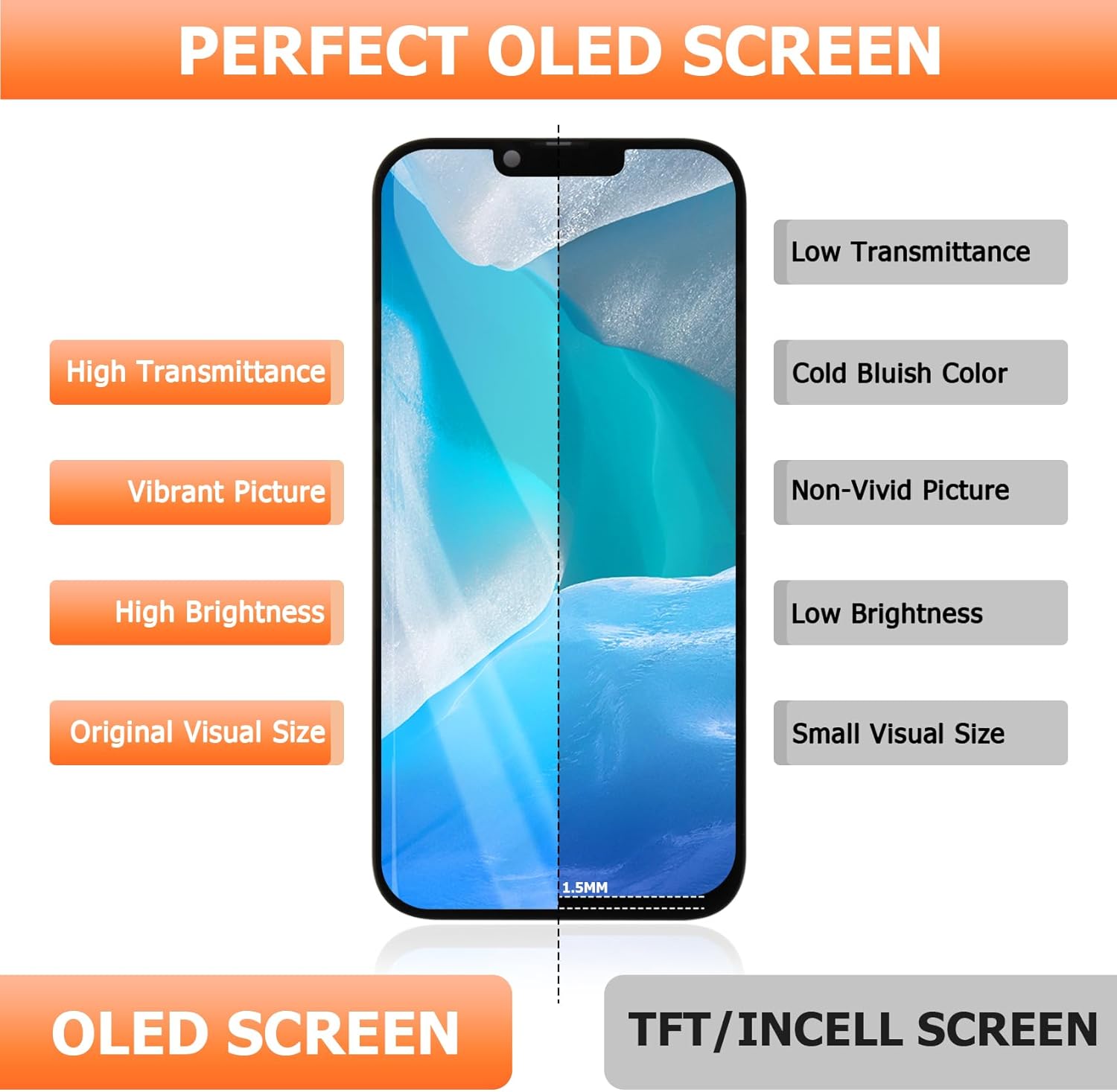 OLED for Samsung Galaxy S20 Ultra 5G Screen Replacement Display S20 Ultra 5G LCD for Samsung S20 Ultra Digitizer and Touch SM-G988U Screen SM-G988B Assembly Grey with Frame (Support Fingerprin)